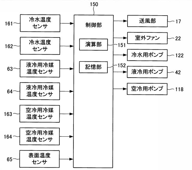 6211799-装置冷却システムおよび装置冷却システムの制御方法 図000008