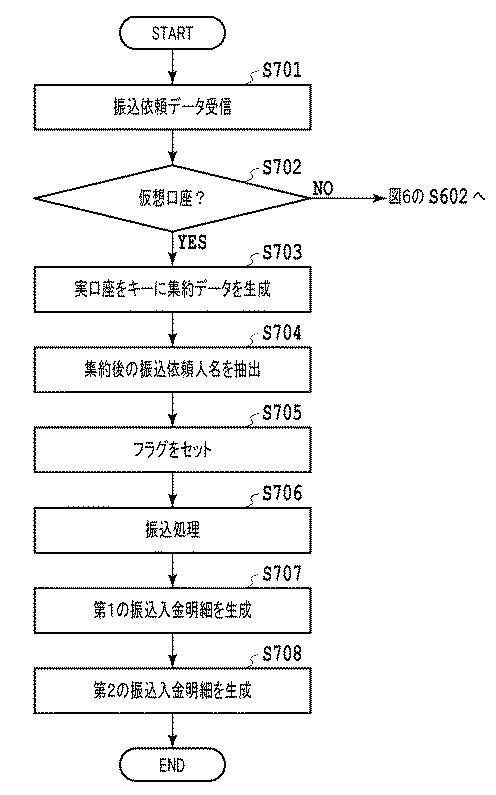 6214207-振込データ処理装置および方法 図000008