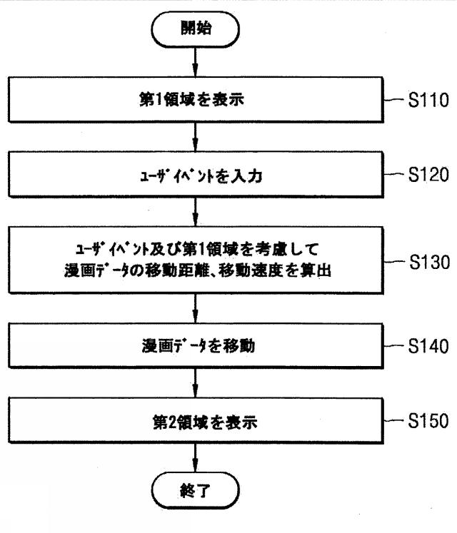 6215366-漫画データ生成装置、漫画データ表示装置及びその方法、並びにそのコンピュータープログラム 図000008