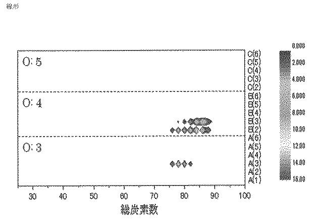 6219761-ミコール酸分析方法及び装置 図000008