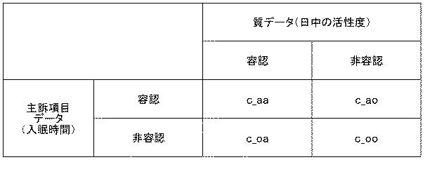 6220048-睡眠改善支援装置、睡眠改善支援方法、睡眠改善支援プログラム、睡眠改善支援プログラム記録媒体 図000008