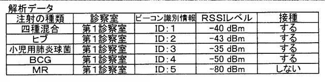 6220816-位置情報管理システム 図000008