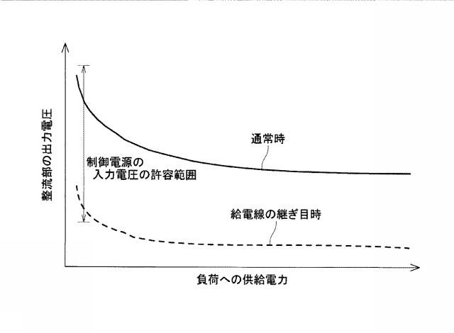 6221235-非接触給電装置および非接触給電装置を用いた物品搬送装置 図000008