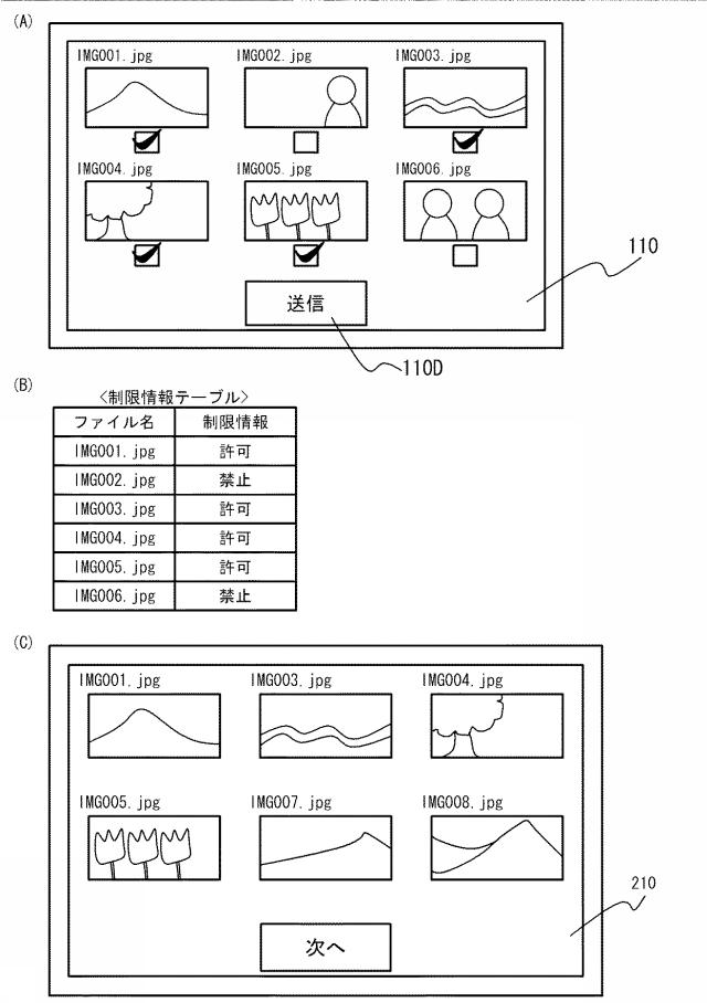 6221245-電子機器及び表示方法 図000008