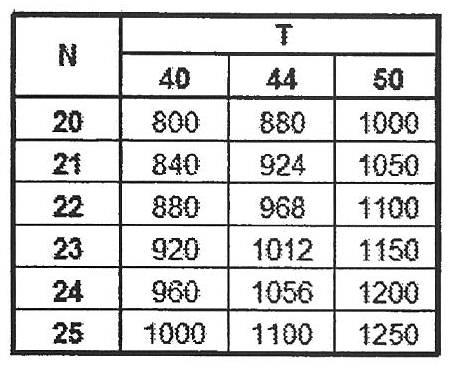 6223397-質量スペクトル分析の方法及び質量分析計 図000008