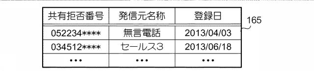 6224927-着信管理装置及び着信管理システム 図000008