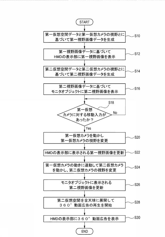 6228640-表示制御方法および当該表示制御方法をコンピュータに実行させるためのプログラム 図000008