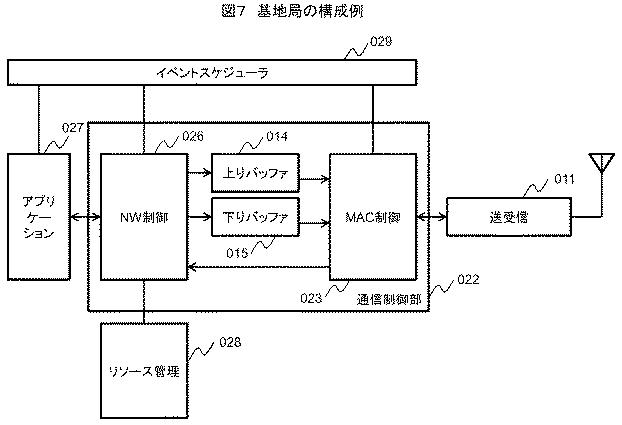 6228889-無線装置、無線システムおよび無線装置の制御方法 図000008