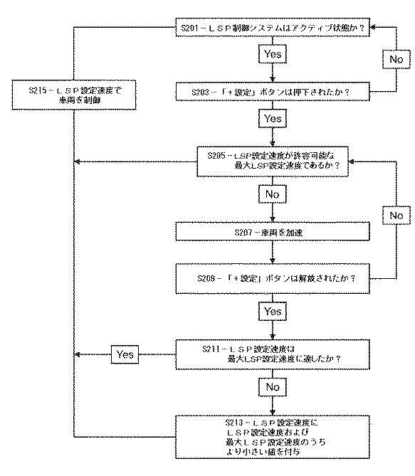 6231674-車両速度制御システム 図000008