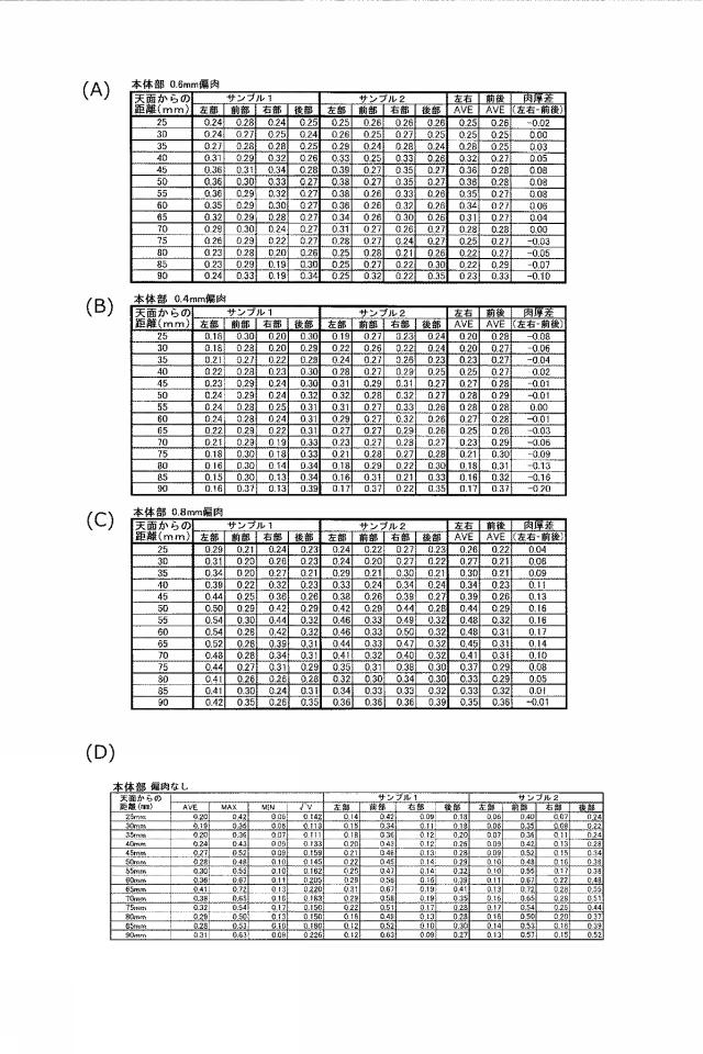 6235393-樹脂製容器の成形方法及びプリフォーム 図000008