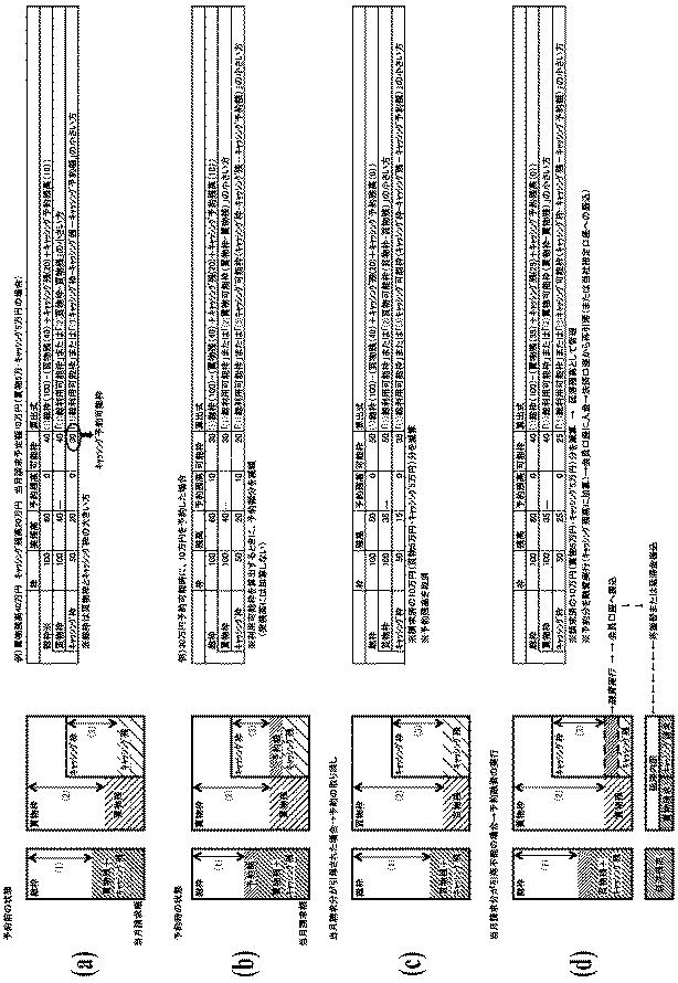 6235866-振込予約方法および装置 図000008