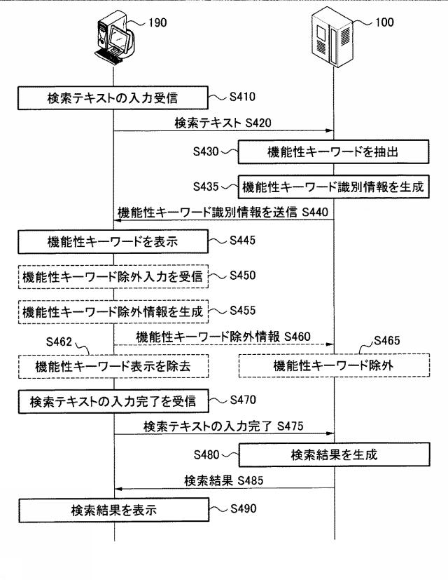 6239045-検索対象のタイプをインタラクティブに表示する検索サービス提供方法及び装置 図000008