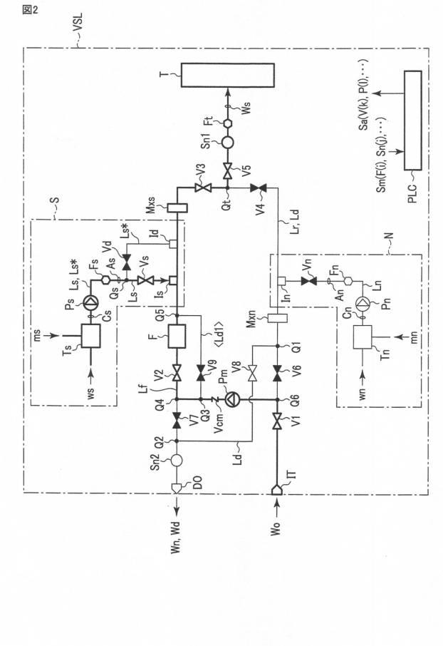 6241521-バラスト水処理装置及びバラスト水処理方法 図000008