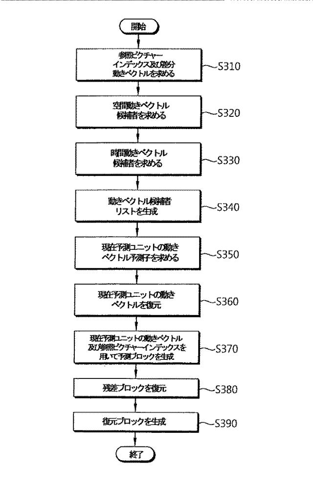 6242985-動画符号化装置 図000008