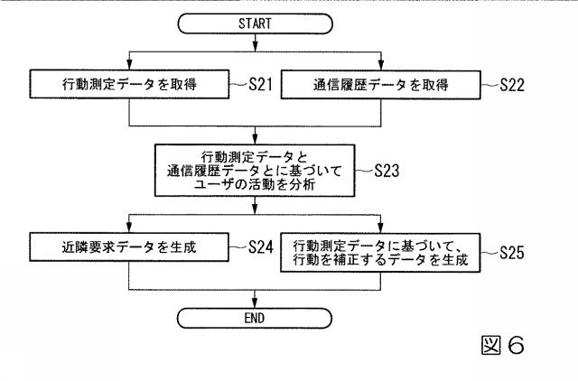 6244401-計画作成支援システム、計画作成支援方法、及びプログラム 図000008