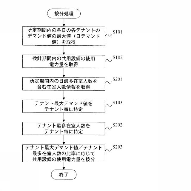 6246105-課金装置及びプログラム 図000008