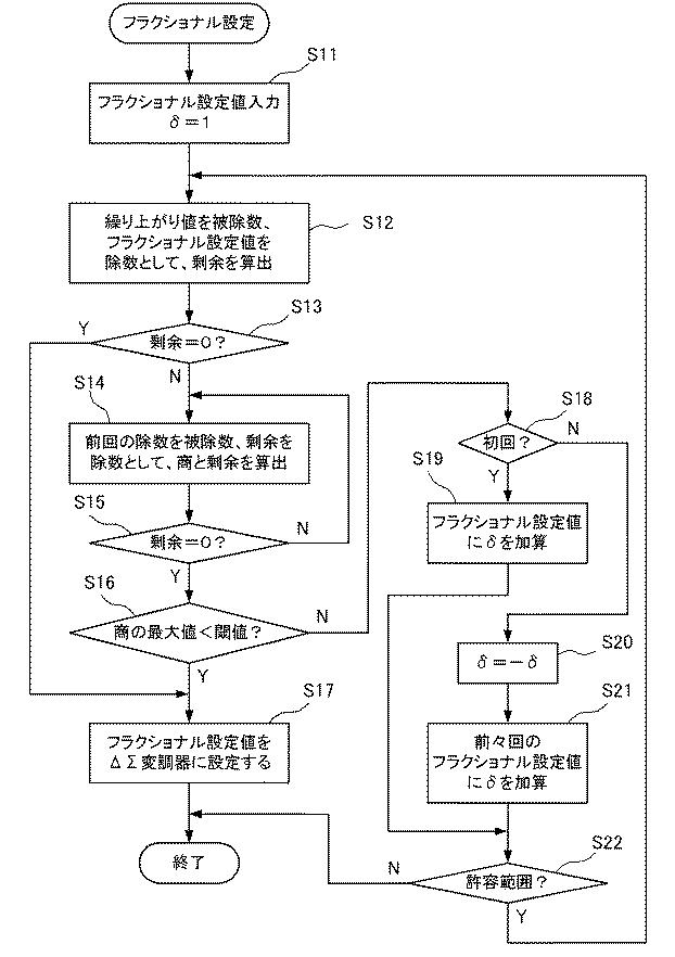 6247546-フラクショナルＮ周波数シンセサイザおよびその設定方法 図000008