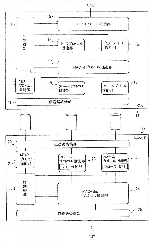 6248991-基地局装置、移動通信システム、制御装置、端末、およびその方法 図000008
