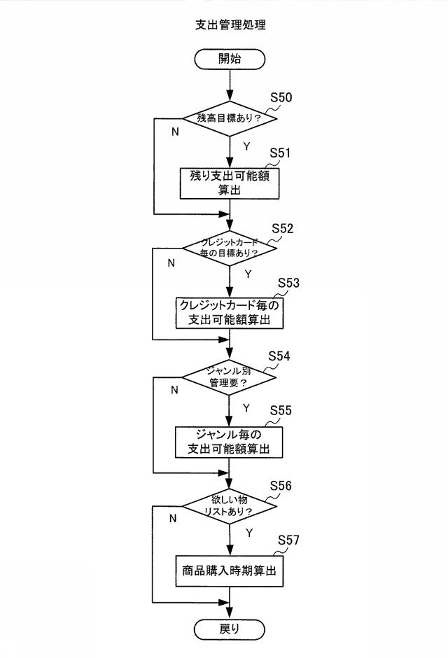 6250384-銀行口座残高管理システム及びその管理方法 図000008