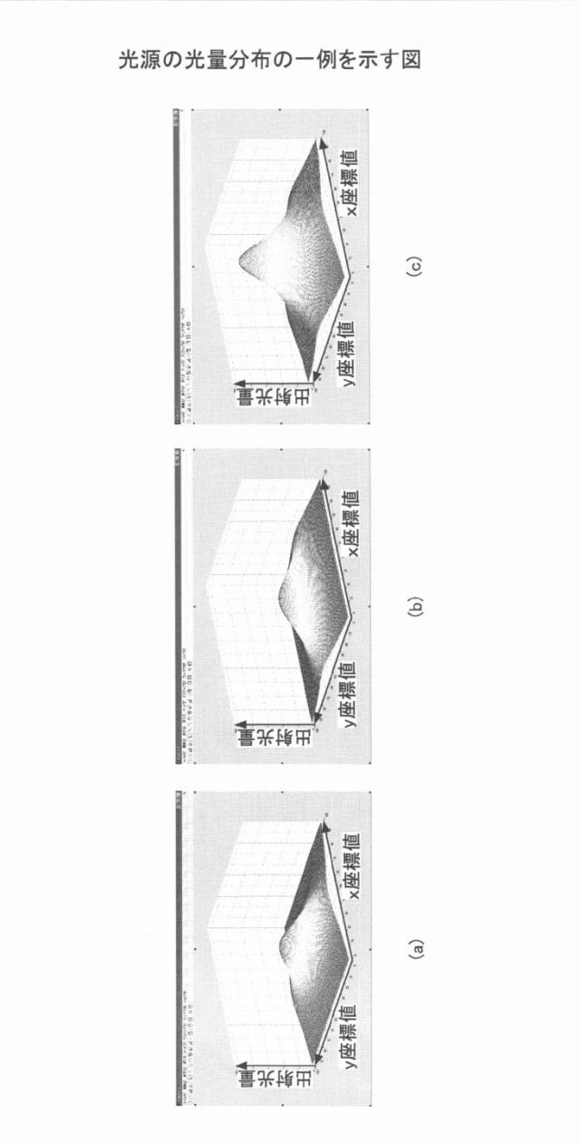 6252014-ガンマ特性推定装置、方法及びプログラム 図000008