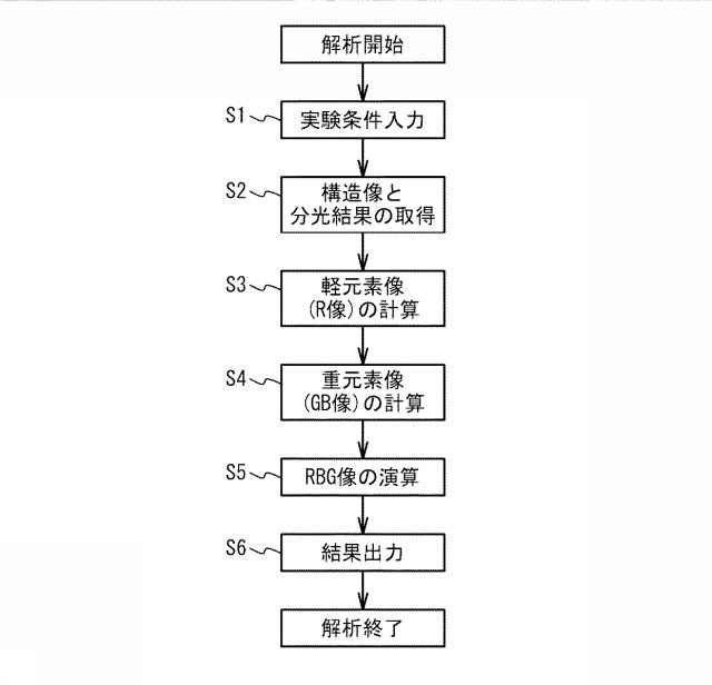 6252099-走査透過電子顕微鏡システム、画像処理装置、画像処理方法、および画像処理プログラム 図000008