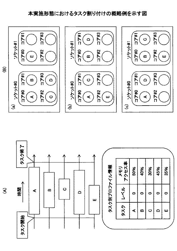 6252140-タスク割り付けプログラム及びタスク割り付け方法 図000008