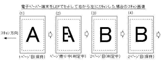 6252207-画像処理装置及び画像読み取り制御プログラム並びに画像読み取り制御方法 図000008