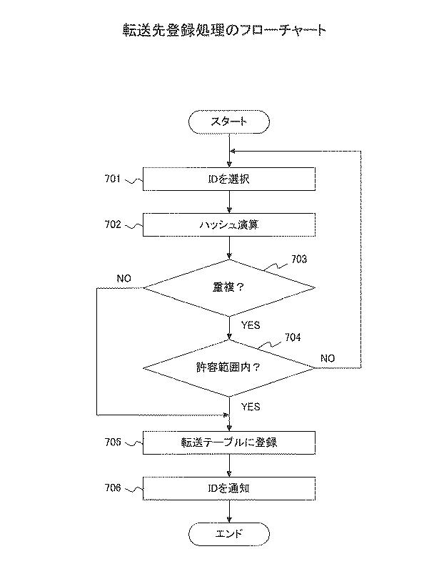 6252223-制御方法、受信装置、及び通信システム 図000008