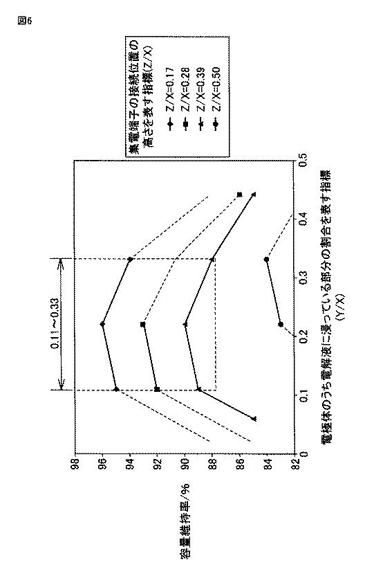 6252228-リチウムイオン二次電池 図000008