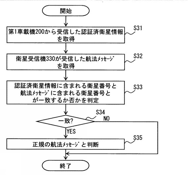 6252245-航法メッセージ受信装置及び簡易認証システム 図000008