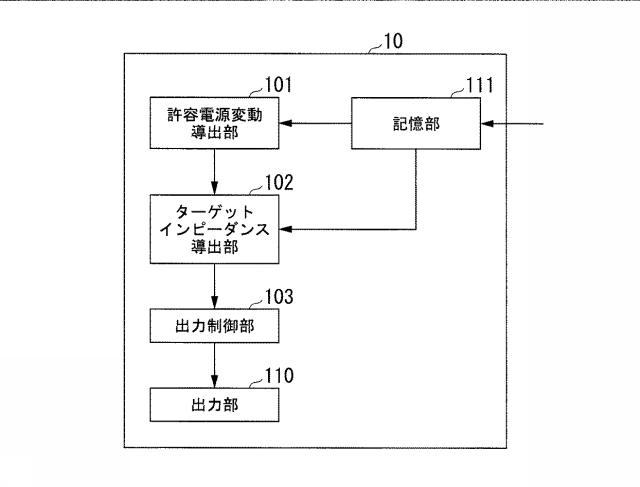 6252494-設計支援装置、設計支援方法及びプログラム 図000008