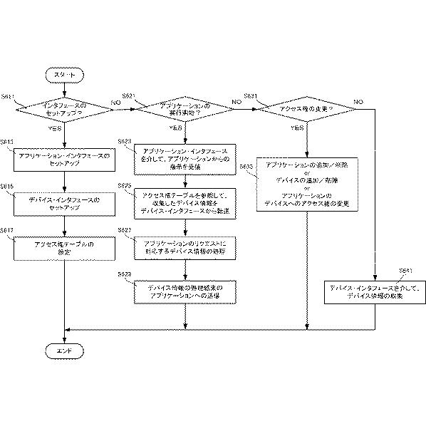 6252570-情報処理システム、アクセス制御方法、情報処理装置およびその制御方法と制御プログラム 図000008