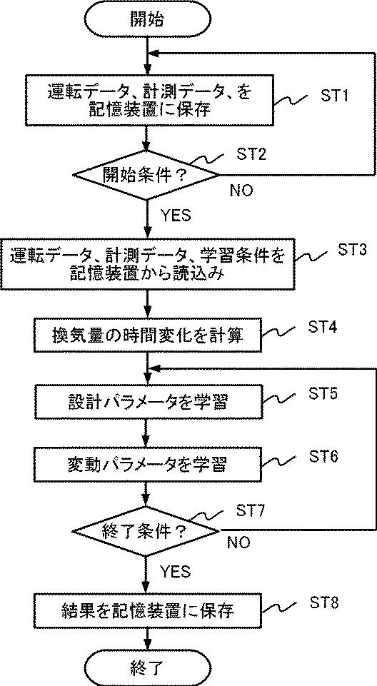 6252673-パラメータ学習装置およびパラメータ学習方法 図000008