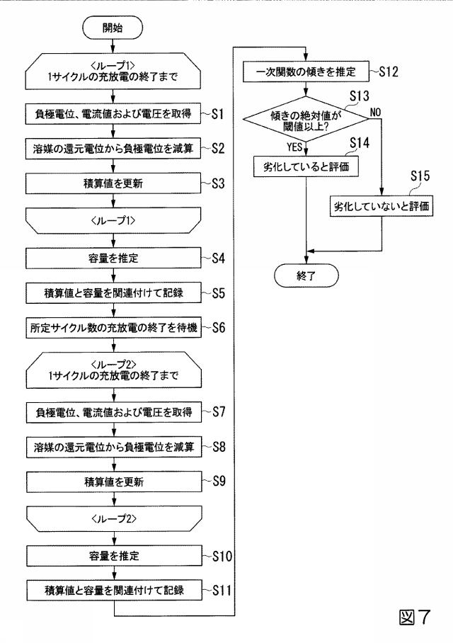 6252790-二次電池の劣化評価方法、二次電池の劣化抑制方法、二次電池管理装置、およびプログラム 図000008