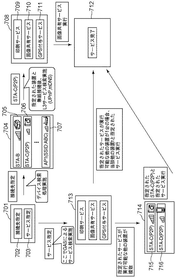 6253250-通信装置、通信装置の制御方法、プログラム 図000008
