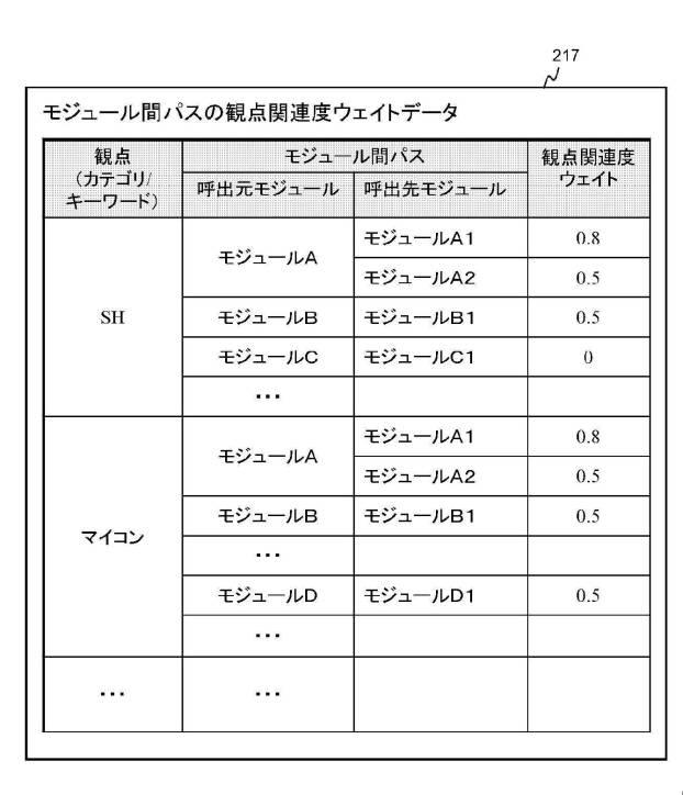 6253521-プログラム可視化装置、プログラム可視化方法、及びプログラム可視化プログラム 図000008