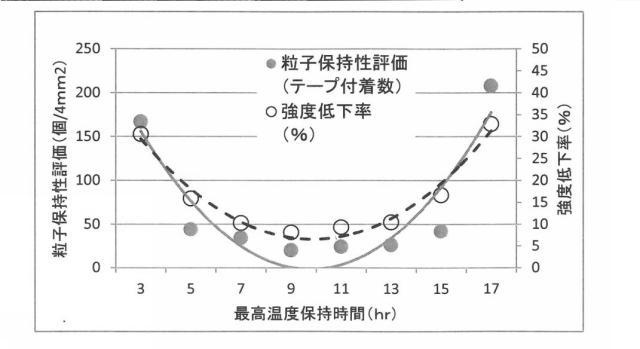 6253554-複合耐火物およびその製造方法 図000008