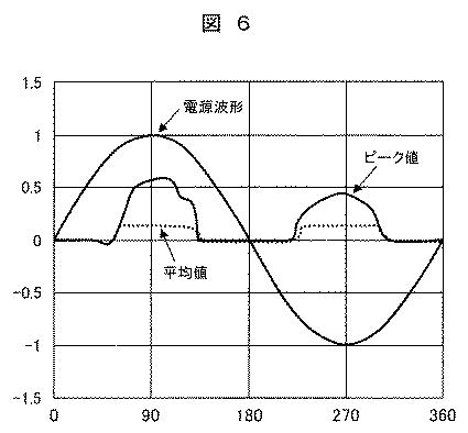 6253775-部分放電診断システム及び部分放電診断方法 図000008