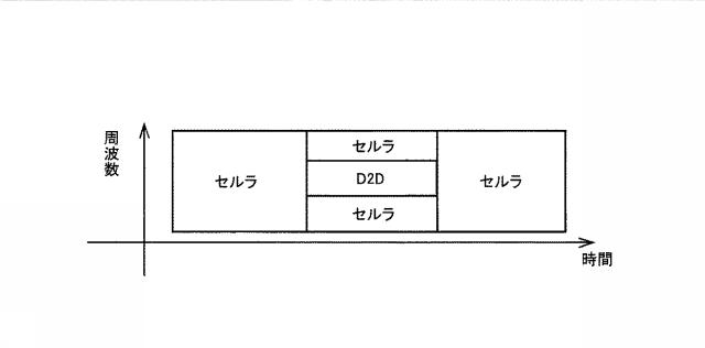 6253833-ユーザ端末、プロセッサ、及び方法 図000008