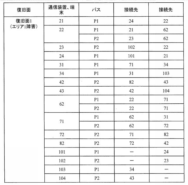 6253956-ネットワーク管理サーバおよび復旧方法 図000008