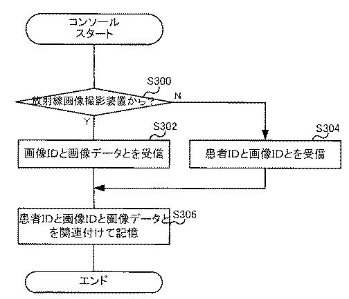 6254111-放射線画像撮影システム、放射線画像撮影装置、携帯情報端末装置、及び放射線画像の撮影方法 図000008