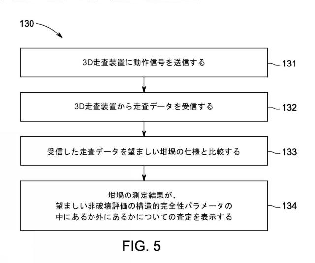 6254260-インベストメント鋳造で使用される鋳型および坩堝を非破壊評価するシステムおよび方法 図000008