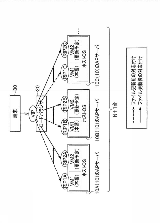 6254963-分散処理システム、および、分散処理方法 図000008
