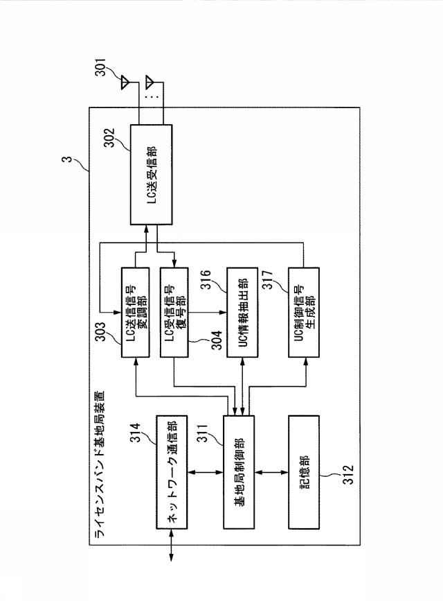 6255106-無線通信システム、無線通信方法、連携制御装置、端末装置、及び、ライセンスバンド基地局装置 図000008