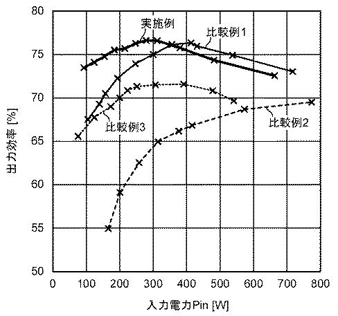 6261898-プラズマ発光装置とそれに用いる電磁波発生器 図000008