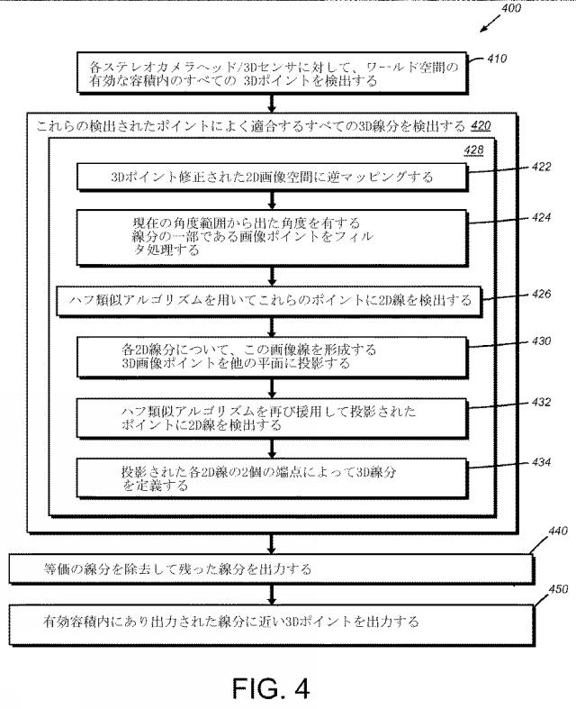 6267097-マシンビジョンを用いたオブジェクトの３次元アライメントのためのシステムと方法 図000008