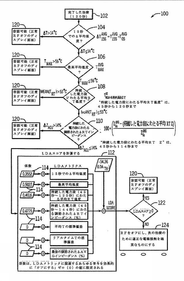 6267774-神経変調療法の評価及びフィードバックのためのデバイス、システム、及び方法 図000008