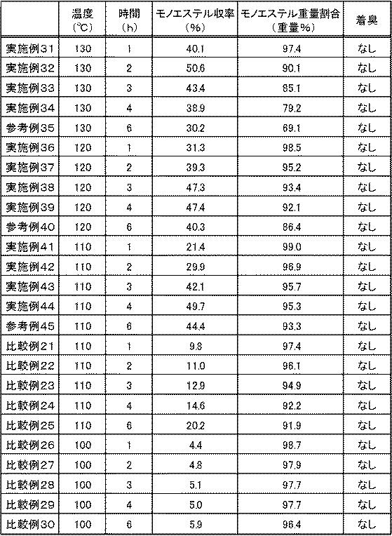 6276806-ショ糖脂肪酸エステルの製造方法 図000008