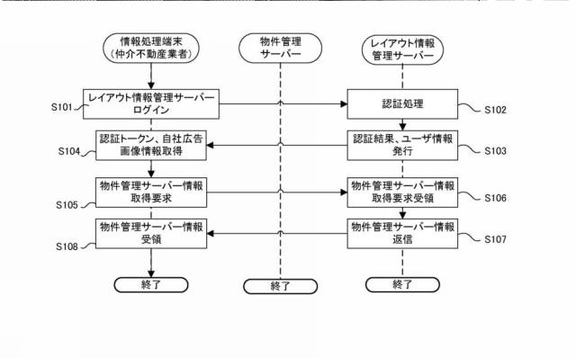 6279000-物件情報管理システム及び物件情報管理方法 図000008