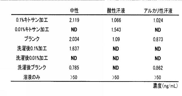 6286639-繊維加工剤 図000008